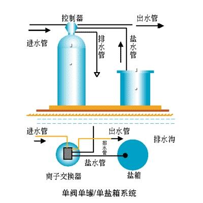 澳門